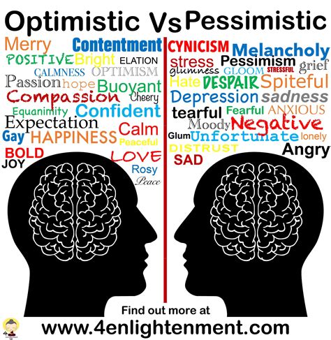 pessimistic means